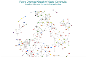 Force Directed Graph of Countries