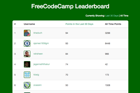 Free Code Camp Leaderboard