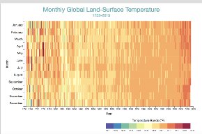 Heat Map of Global Temperature